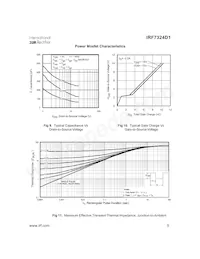 IRF7324D1TR Datasheet Page 5