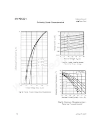 IRF7353D1TR Datenblatt Seite 6