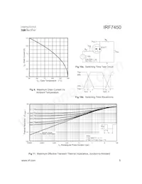 IRF7450TR數據表 頁面 5
