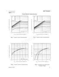 IRF7523D1TR Datasheet Page 3