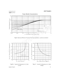 IRF7524D1TR Datasheet Page 5
