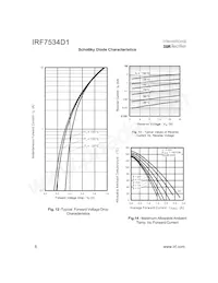 IRF7534D1TR Datasheet Page 6