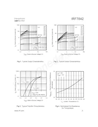 IRF7842TR 데이터 시트 페이지 3