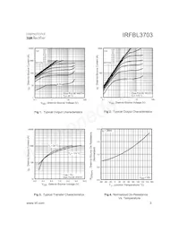 IRFBL3703 Datenblatt Seite 3