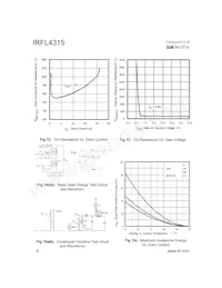 IRFL4315 Datasheet Page 6