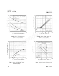 IRFP140N Datasheet Page 4