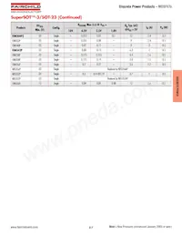 IRFR224BTM_TC002 Datasheet Pagina 12