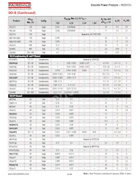 IRFR224BTM_TC002 Datasheet Pagina 23