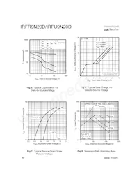 IRFR9N20DTRR Datasheet Page 4
