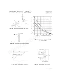 IRFR9N20DTRR 데이터 시트 페이지 6
