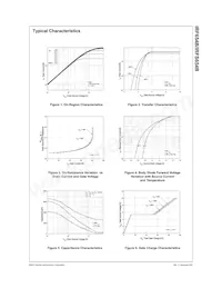 IRFS654B_FP001 Datasheet Page 3