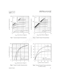 IRFU1010Z Datasheet Page 3