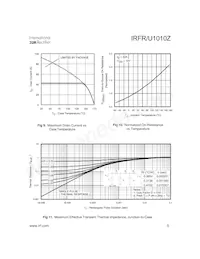 IRFU1010Z Datasheet Pagina 5