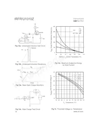 IRFU1010Z Datasheet Page 6