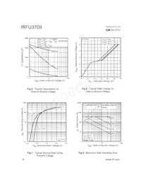 IRFU3709 Datasheet Pagina 4