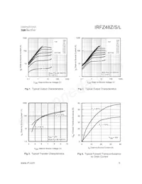 IRFZ48ZS Datasheet Page 3