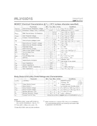IRL3103D1STRL Datasheet Page 2