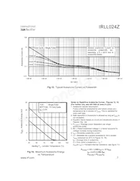 IRLL024Z Datasheet Page 7