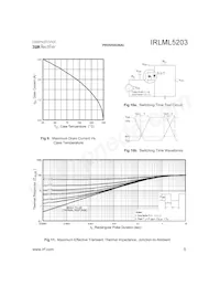 IRLML5203 Datasheet Page 5