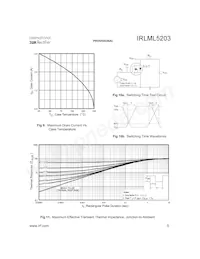 IRLML5203數據表 頁面 5