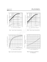IRLZ24NSTRR Datasheet Page 3