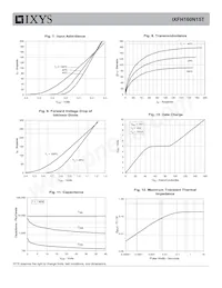 IXFH160N15T Datasheet Pagina 4