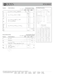 IXTQ80N28T Datenblatt Seite 2