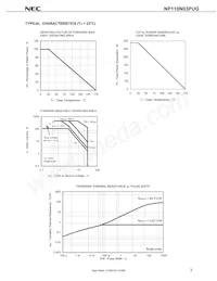 NP110N03PUG-E1-AY Datasheet Pagina 5