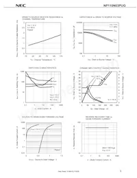 NP110N03PUG-E1-AY Datasheet Page 7