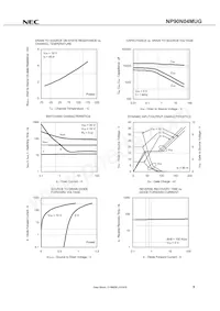 NP90N04MUG-S18-AY Datasheet Page 7