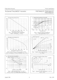 PHD18NQ10T Datenblatt Seite 4
