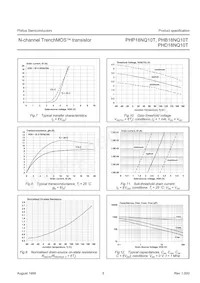 PHD18NQ10T Datenblatt Seite 5