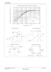 RJK0454DPB-00#J5 Datasheet Pagina 5