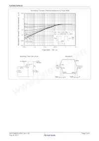 RJK0601DPN-E0#T2 Datasheet Page 5