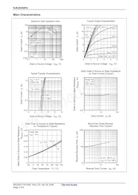 RJK2555DPA-00#J0 Datasheet Page 5