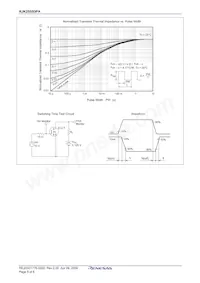 RJK2555DPA-00#J0 Datasheet Page 7