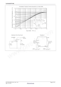 RJK4006DPP-M0#T2 Datasheet Page 5
