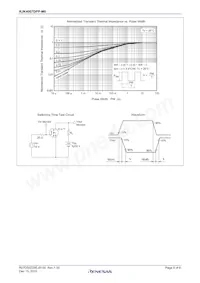 RJK4007DPP-M0#T2 Datasheet Page 5