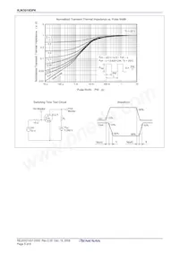 RJK5018DPK-00#T0 Datasheet Page 7