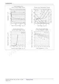 RJK6002DPD-00#J2 Datasheet Pagina 4