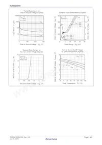 RJK6006DPD-00#J2 Datasheet Pagina 4