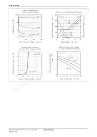 RJK6026DPE-00#J3 Datenblatt Seite 6