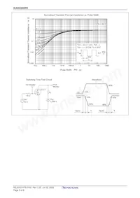 RJK6026DPE-00#J3 Datasheet Pagina 7