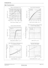 RJK6035DPP-E0#T2 Datasheet Page 3