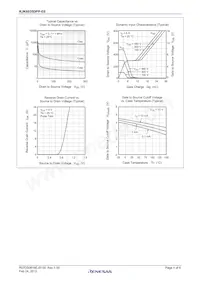 RJK6035DPP-E0#T2 Datasheet Pagina 4