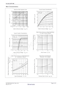 RJL5012DPP-M0#T2 Datasheet Pagina 3