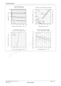 RJL5012DPP-M0#T2 Datasheet Page 4