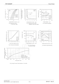 RP1A090ZPTR Datasheet Page 4