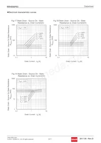 RRH050P03TB1 Datasheet Page 8