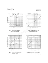 SI4435DY Datasheet Page 4